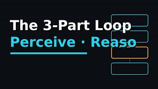 What Actually Happens Inside an AI Agent’s Loop