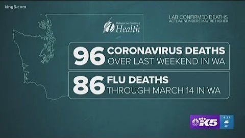COVID-19, is it deadlier than the flu?