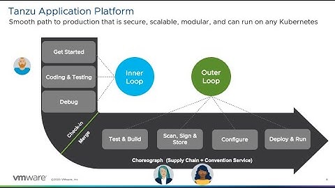 Tanzu Application Platform  Demo - Inner Loop and Outer Loop by Eknath Reddy