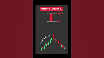 Bearish Marubozu candlestick pattern ll Trendforge ll 📈