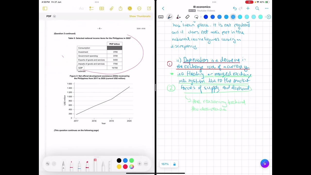 Решение второй части экзамена IB по экономике (от студента M24, получившего за неё 7 баллов)!