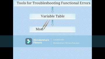 98: Introduction to Functional Errors  || Simatic Manager Step 7 Tutorial