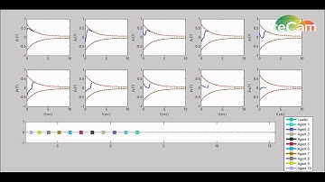 Control of Vehicular Platoons