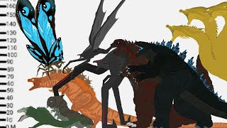 monsters size comparison |gojira mania | evalotion of godzilla | godzilla, zilla, rodan, muto