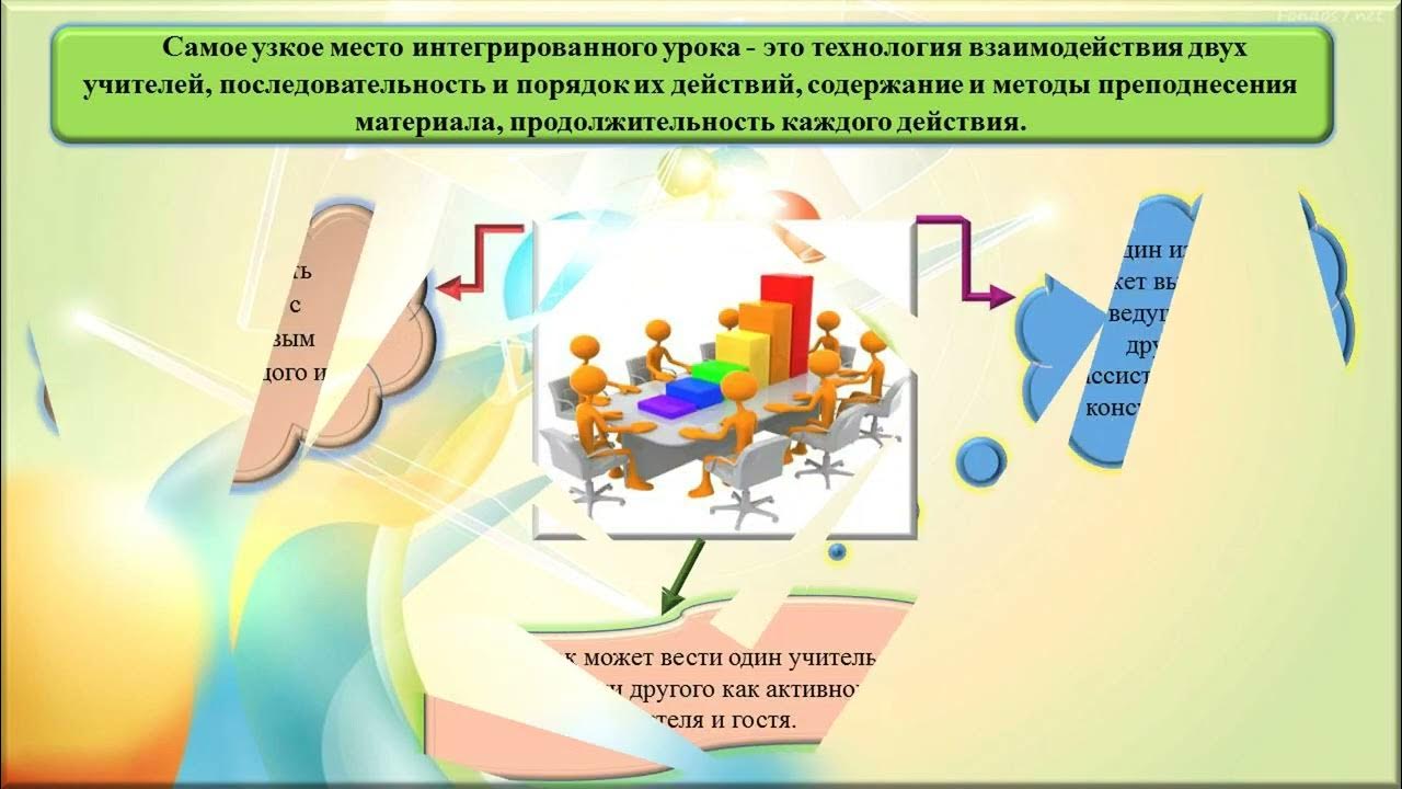 Технология интегрированного обучения методы