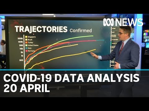 20 April: Coronavirus data analysis from Australia and around the world | ABC News