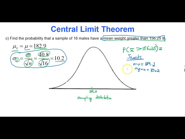 ⁣Module 5 Central Limit Theorem