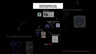 Follow + comment AI for instant access to the guide