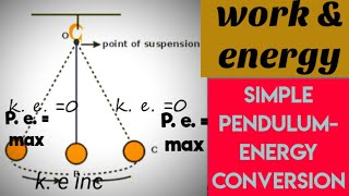 SIMPLE PENDULUM |WORK AND ENERGY| Science 11.12 Ch-11 CLASS 9| PHYSICS NCERT| BY ANKIT JAIN