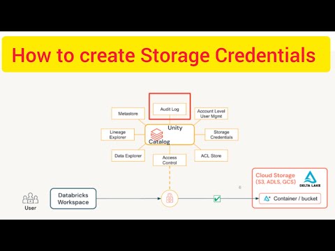 Databricks Unity Catalog part3 How to create storage credentials and external location #UnityCatalog