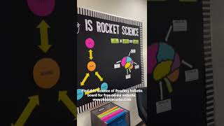 Free Science of Reading bulletin board Find it on Miss DeCarbo s website missdecarbo com