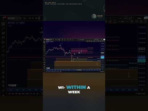 Video preview for This video provides a professional Elliott Wave and technical analysis of Bitcoin (BTC), focusing on market structure, key support and resistance zones, and both bullish and bearish possibilities. The goal is to give viewers a clear, educational overview of Bitcoin’s market setup.