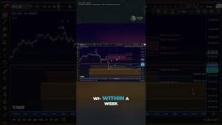 Bitcoin Elliott Wave Update – Recovery Rally From Here?