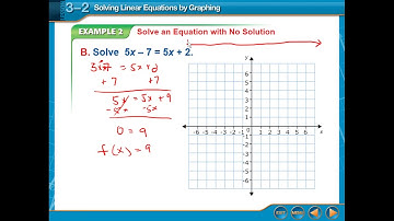 3.2 - Solving Linear Equations by Graphing