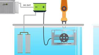 Able Electropolishing Advantage Able Electropolishing Advantage