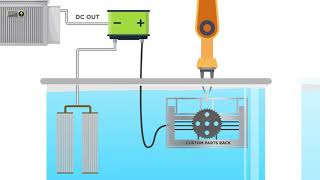 Able Electropolishing Advantage