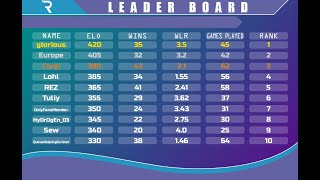 HCT RANKED TOP 5 LEADERBOARDS  😎