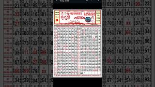 #chart#shortvideo #short#shortsviral
