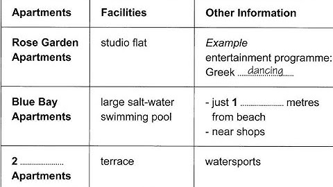 Rose garden apartments listening Cambridge 9 test 3
