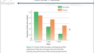 Cognitive Psychology Chapter 7 Lecture