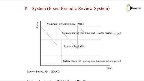 Fixed Period System P System - Inventory Control - Production Planning and Control