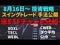 【トレード手法完全公開】米国株・ETF スイングトレード投資戦略 最新チャート テクニカル分析 2021年8月16日~ 相場展望 株価予測