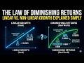 The Law of Diminishing Returns: Linear vs. Non-Linear Growth Explained Simply
