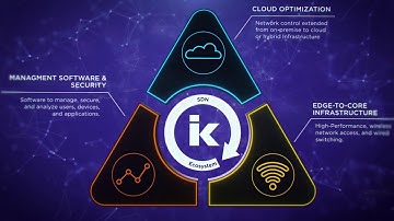 IK Network Solutions Partnership
