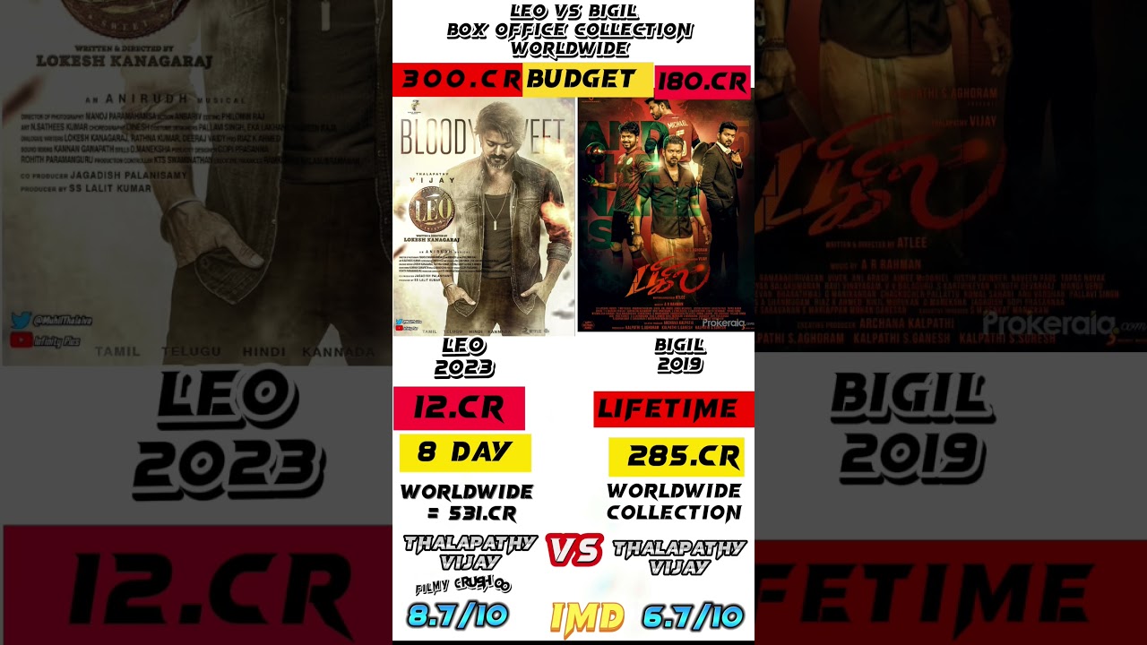 leo vs bigil comparison 8 day box office collection 