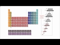 Ion formation 1