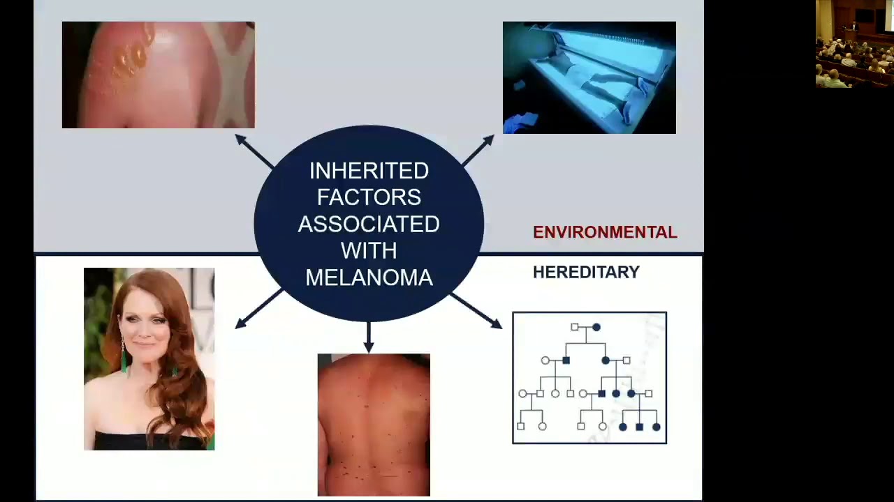 Melanoma: Diagnosis, Risk Factors, Predisposition, and Screening