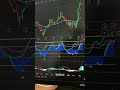 5 STOCKS GIVING A SELL SIGNAL 📉 JUNE 8