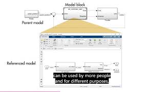 model referencing Profile