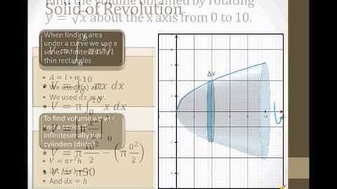 Solids of Revolution