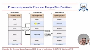 L - 19 | Unit - 4 | Memory Partitioning | Operating Systems