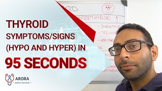 Thyroid Symptoms/Signs (Hypo and Hyper) in 95 seconds