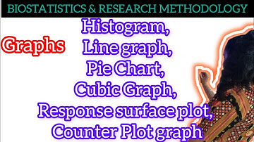 Graphs: Histogram, Pie Chart, Line graph, Cubic Graph, Response surface plot, Counter Plot graph #yt