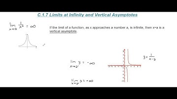 Limits at Infinity and Vertical Asymptotes