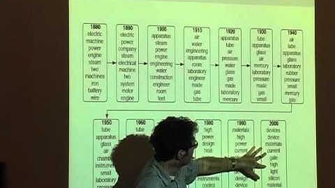 Modeling Science:  Dynamic Topic Models of Scholarly Research
