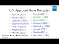 Peter marks on fda regulation of crispr gene therapies