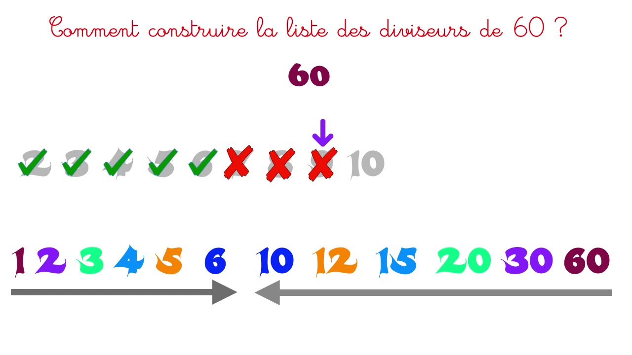 Multiples Et Diviseurs -- Exercices Corrigés