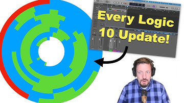 A Brief History of Logic Pro 10 | See What Apple Cares About Most (it