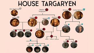 House of the Dragon: Targaryen Family Tree
