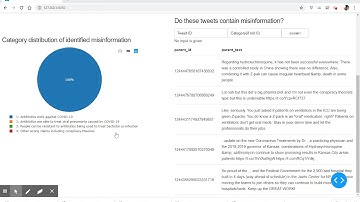 COVID-19 Twitter Misinformation Monitor for Fact Checkers (with Audio)