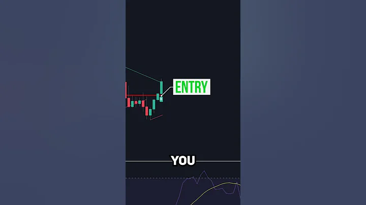 BEST Trend Line Breakout Strategy on TradingView 📈