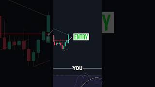 BEST Trend Line Breakout Strategy on TradingView 📈 screenshot 2