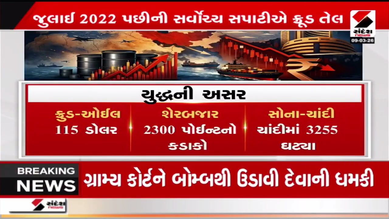 Middle East Conflict | મધ્ય પૂર્વમાં ચાલતા યુદ્ધની મોટાપાયે આર્થિક અસરો | Economic Impact