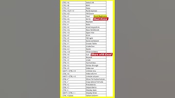 work from home jobs | excel formula for job interview | data entry course | data entry work in excel