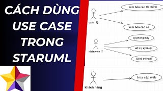 CÁCH VẼ USE CASE TRONG STARUML