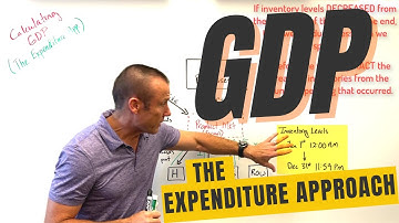 Measuring GDP:  The Expenditure Approach Explained